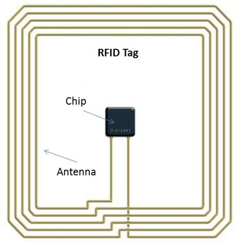 nfc tag chip|what is nfc tag reader.